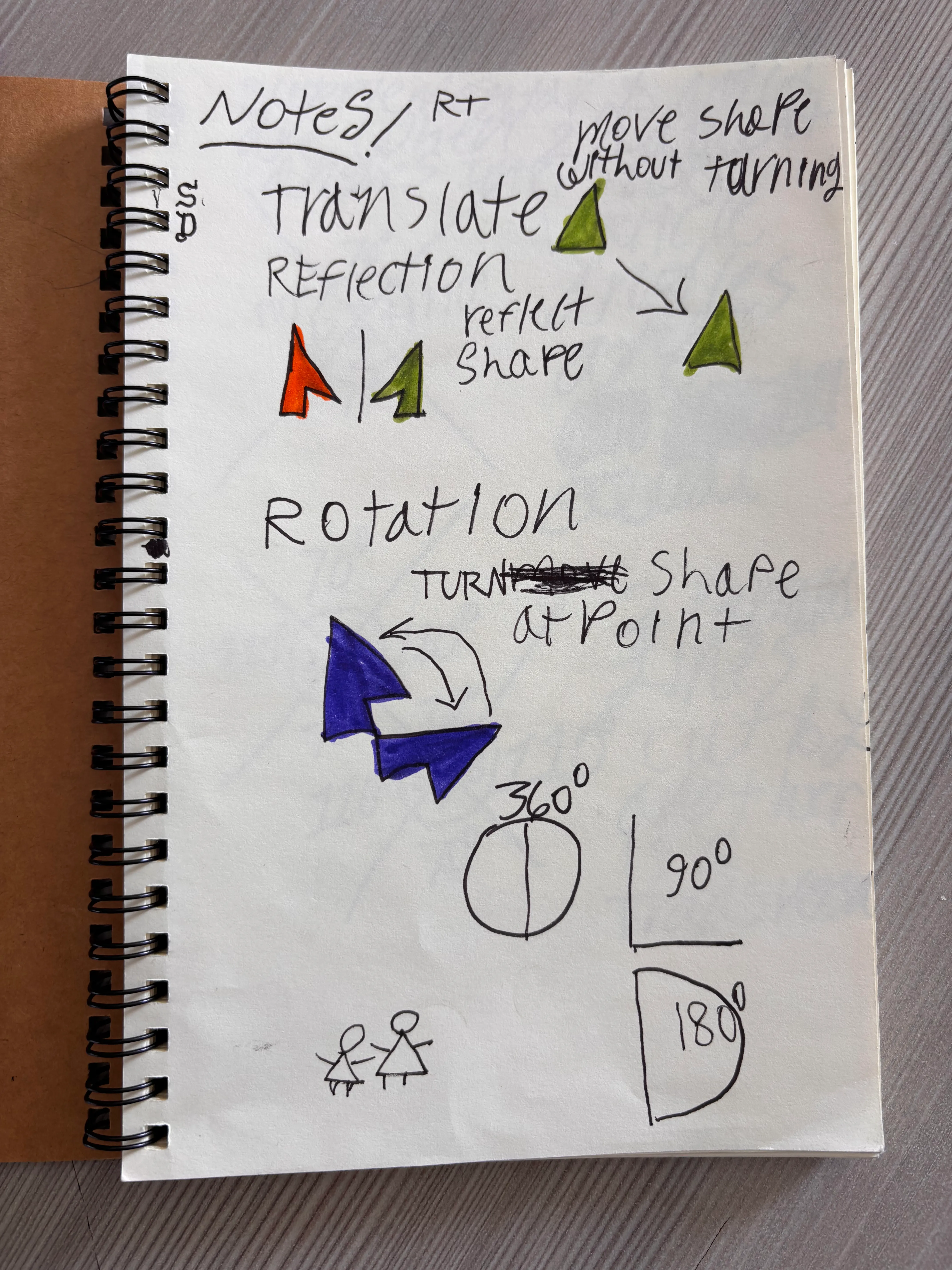 Sketchnote Example
