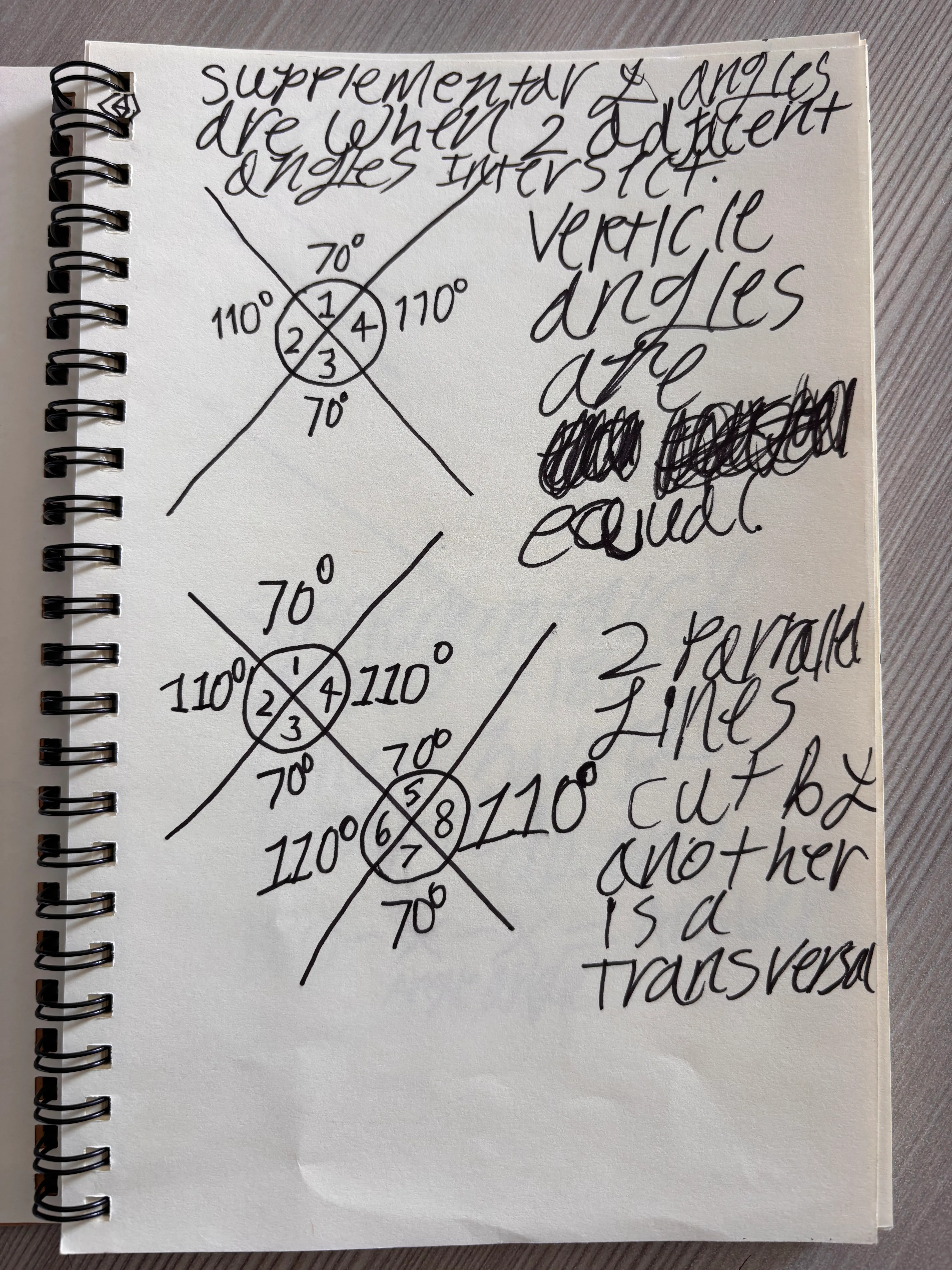 Sketchnote Example