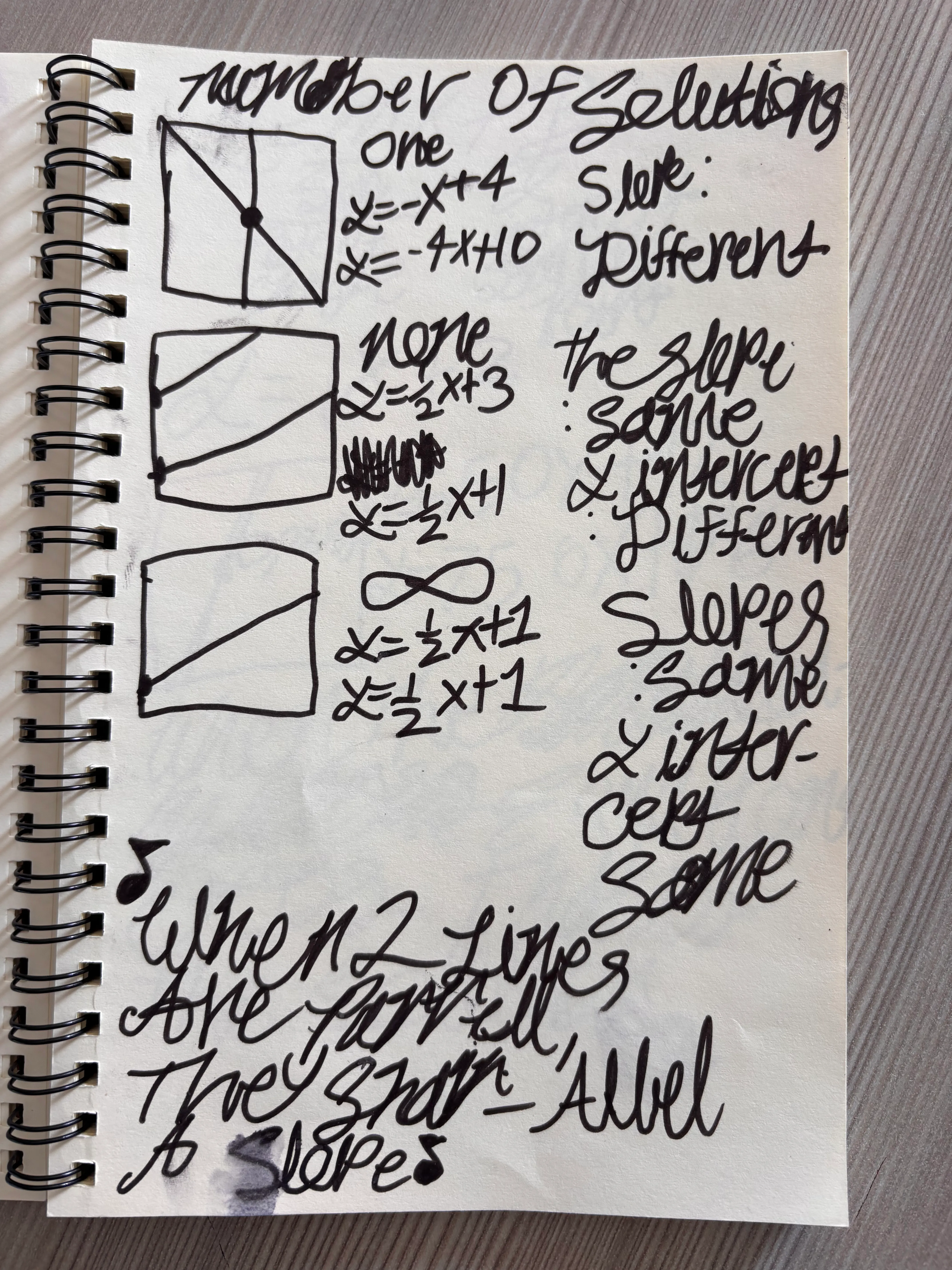 Sketchnote Example