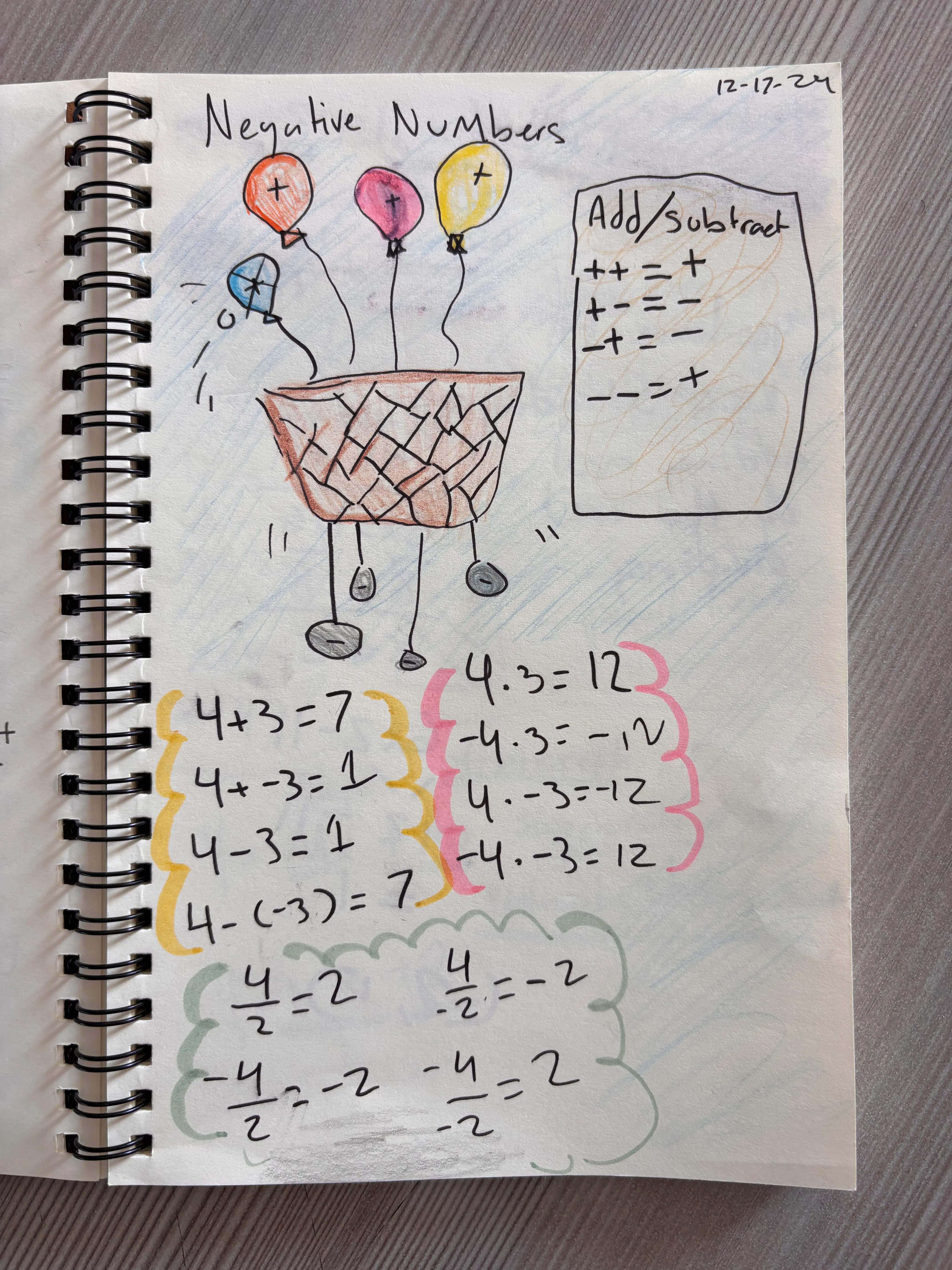 Sketchnote Example