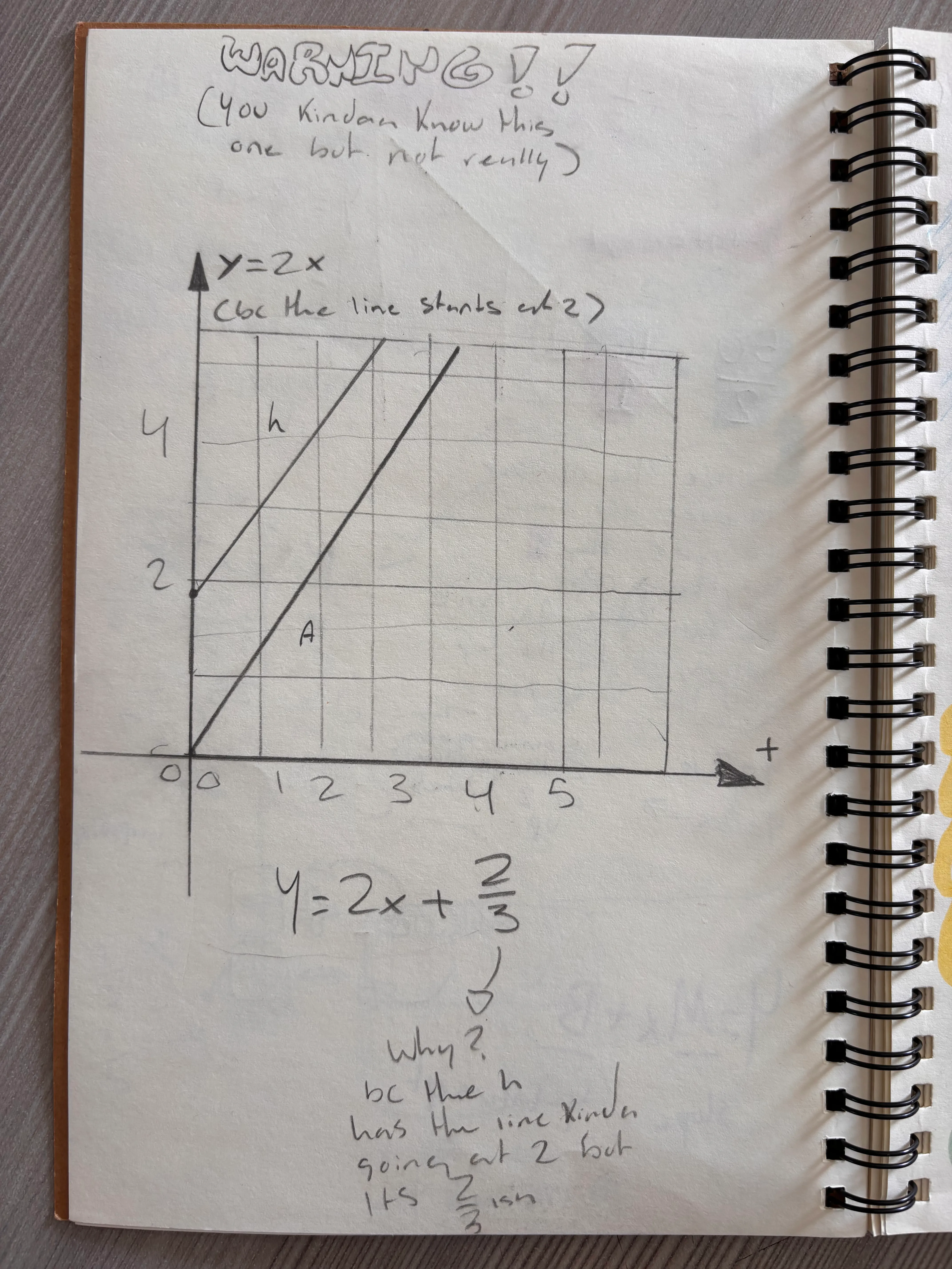 Sketchnote Example