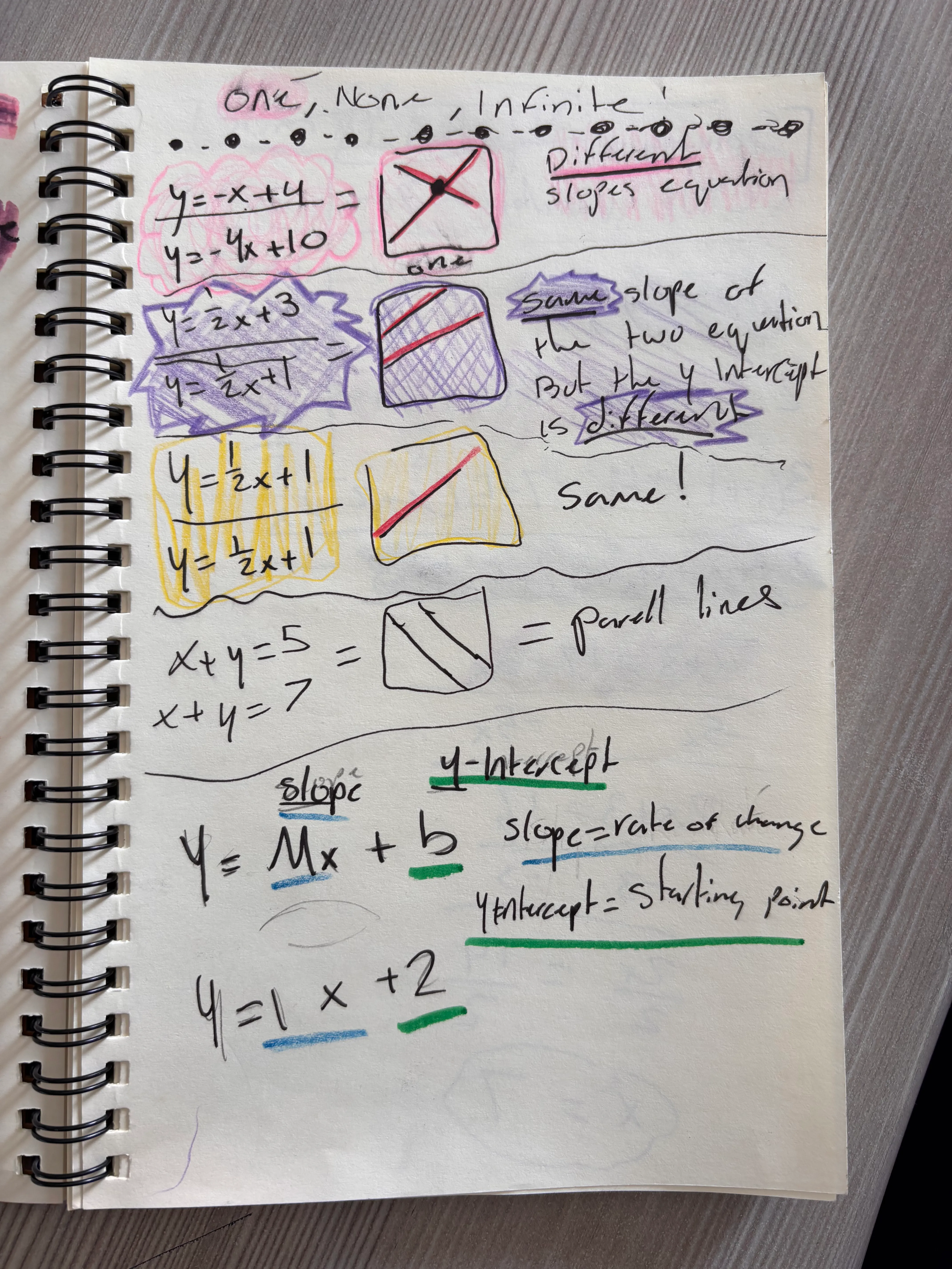 Sketchnote Example