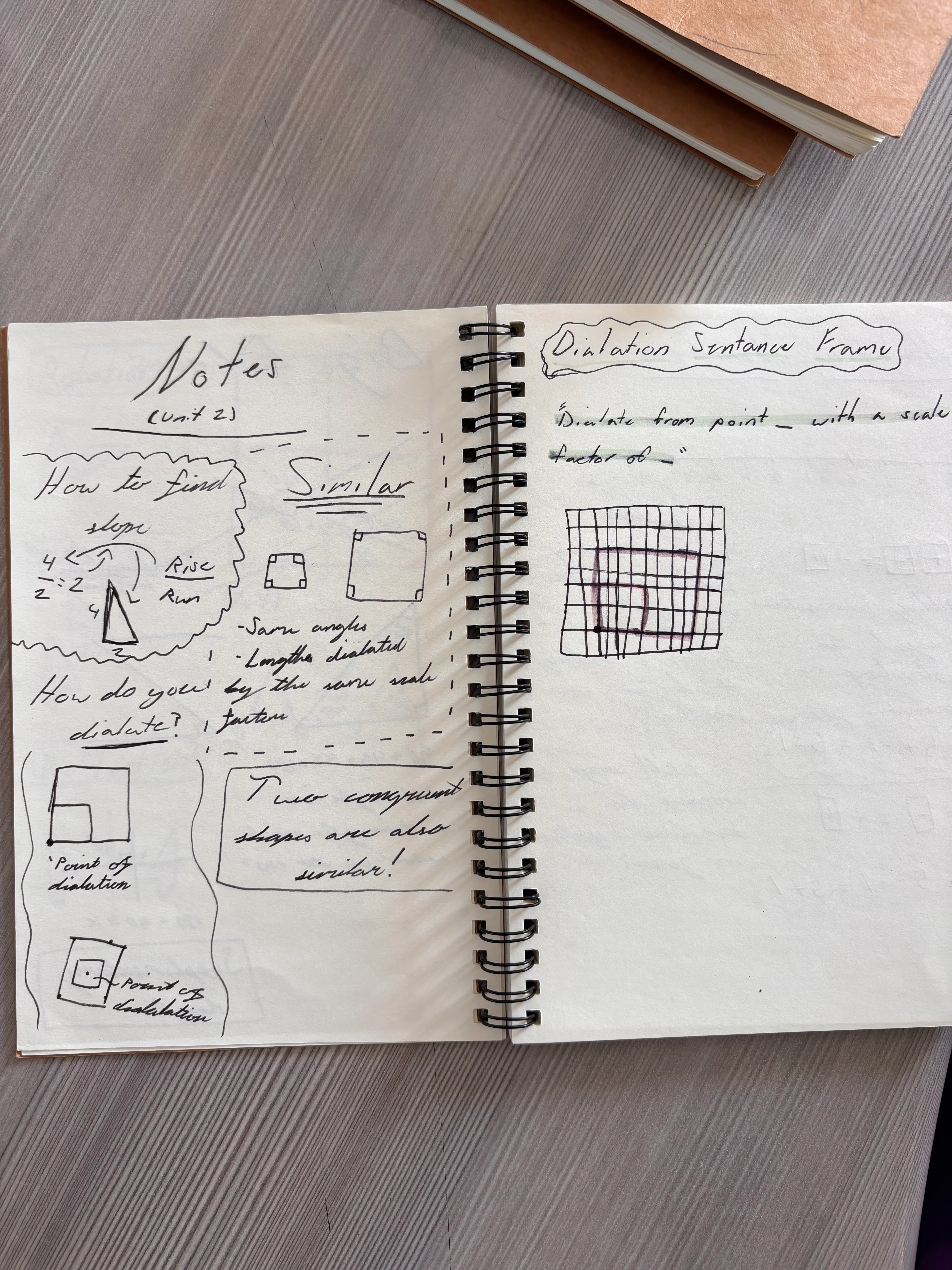 Sketchnote Example
