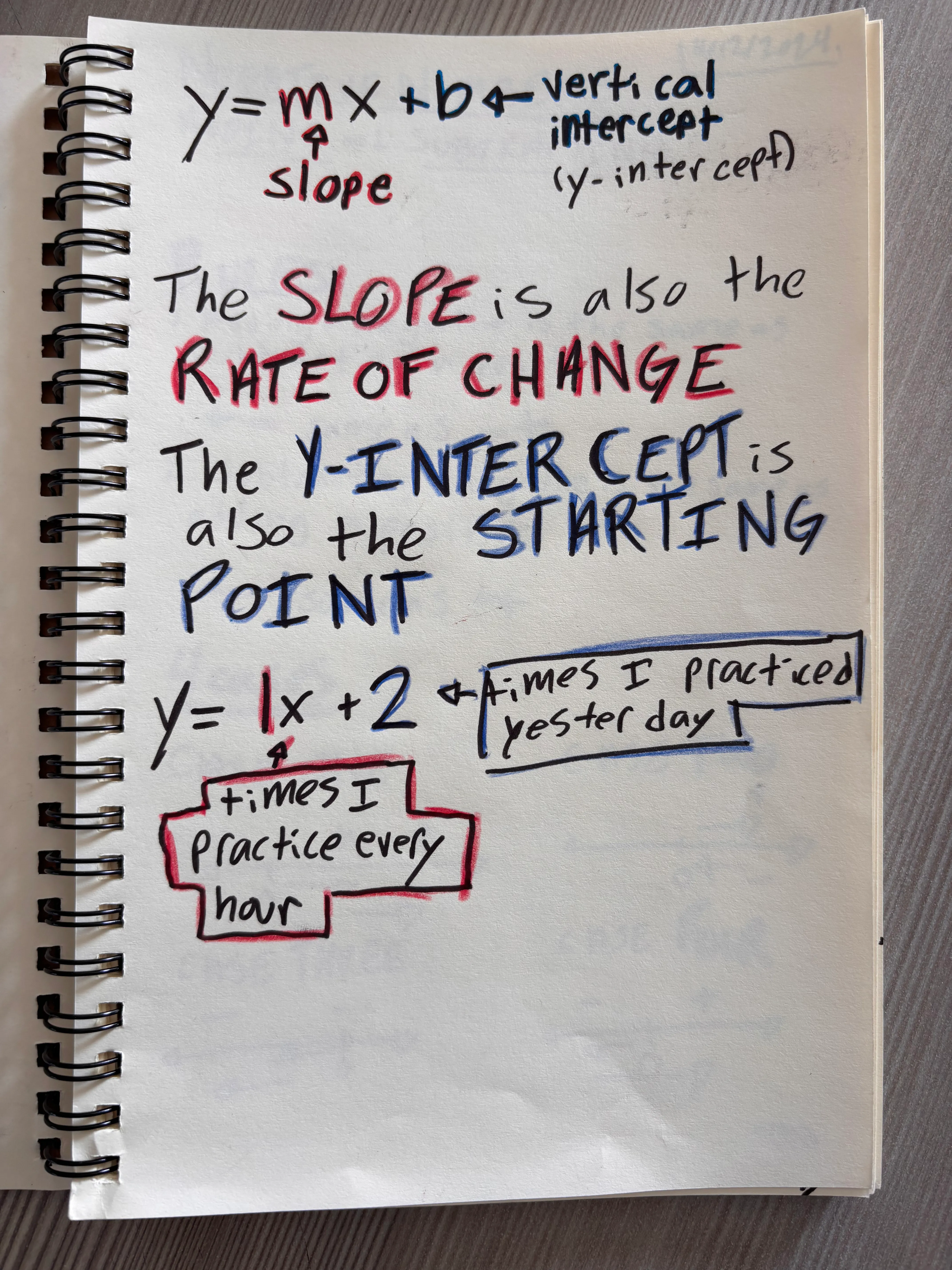 Sketchnote Example
