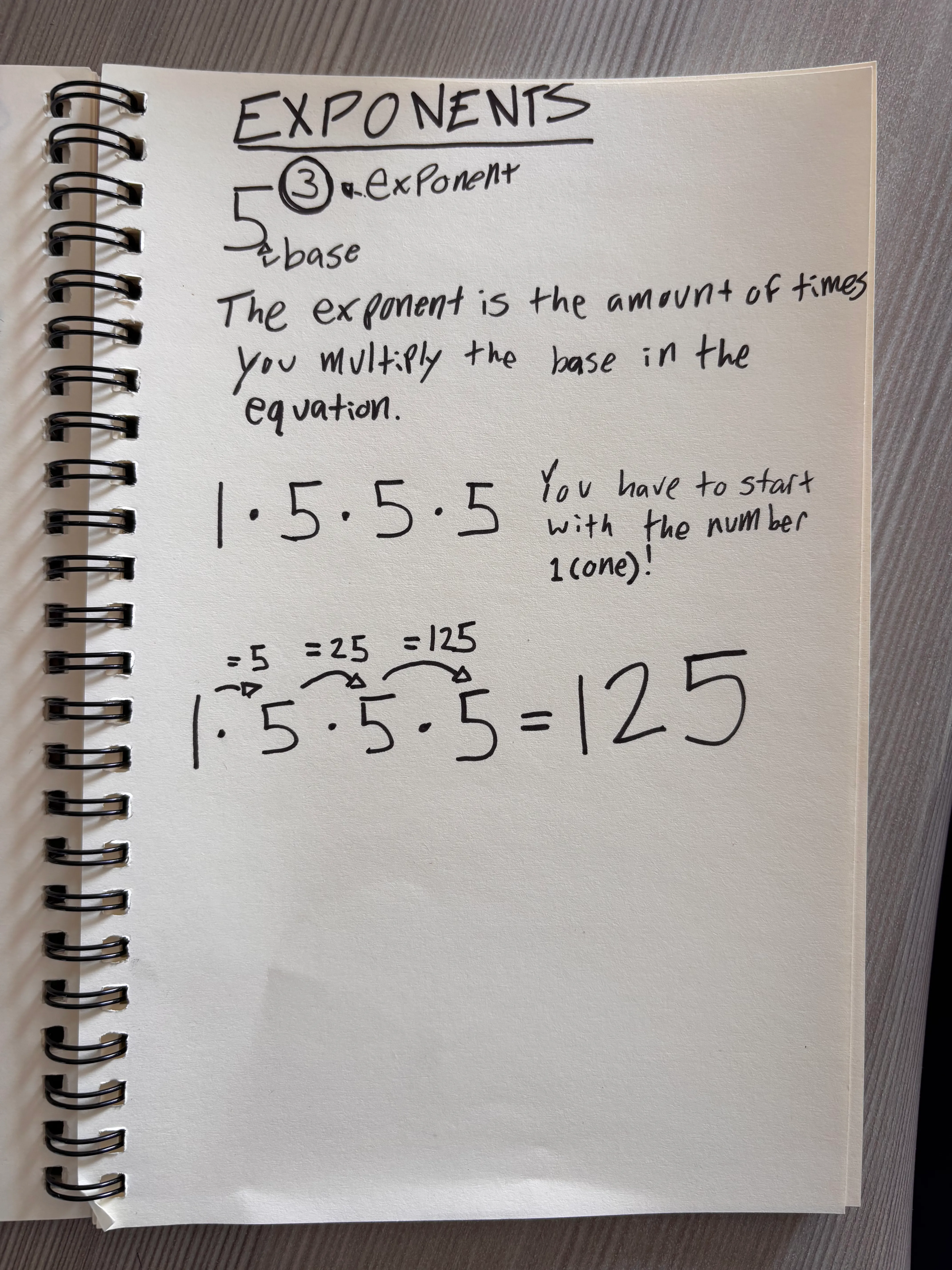 Sketchnote Example