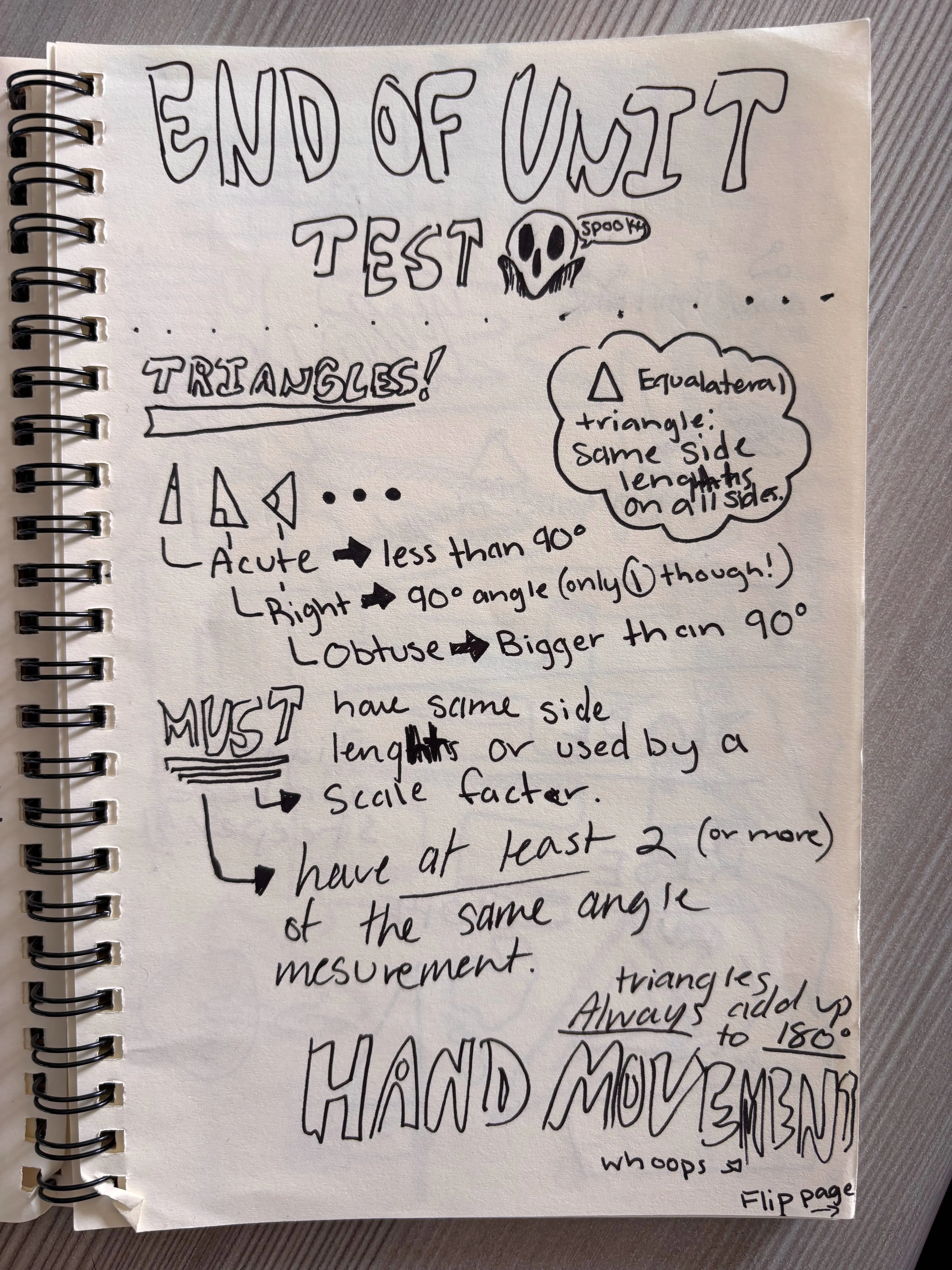 Sketchnote Example