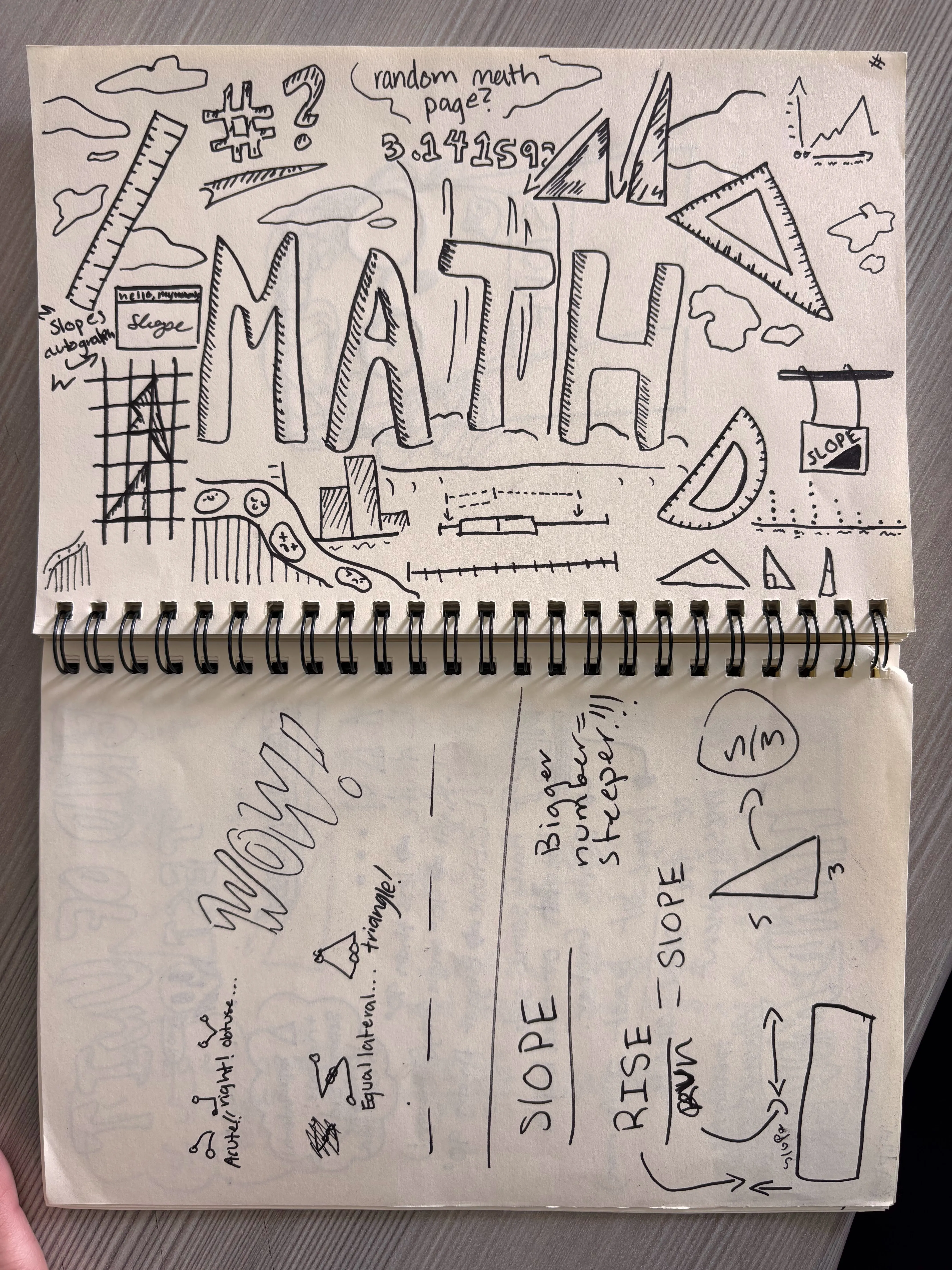 Sketchnote Example