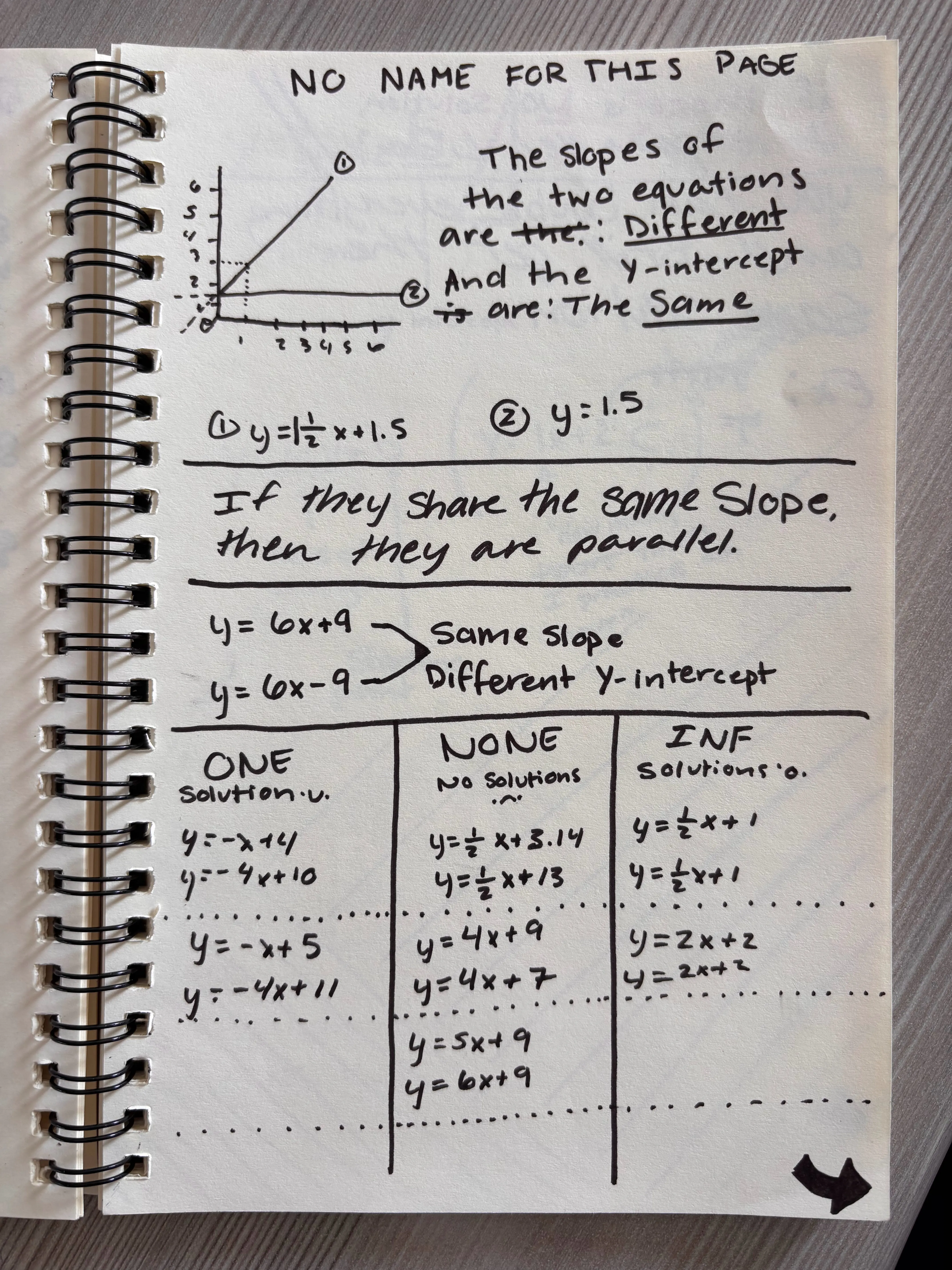 Sketchnote Example