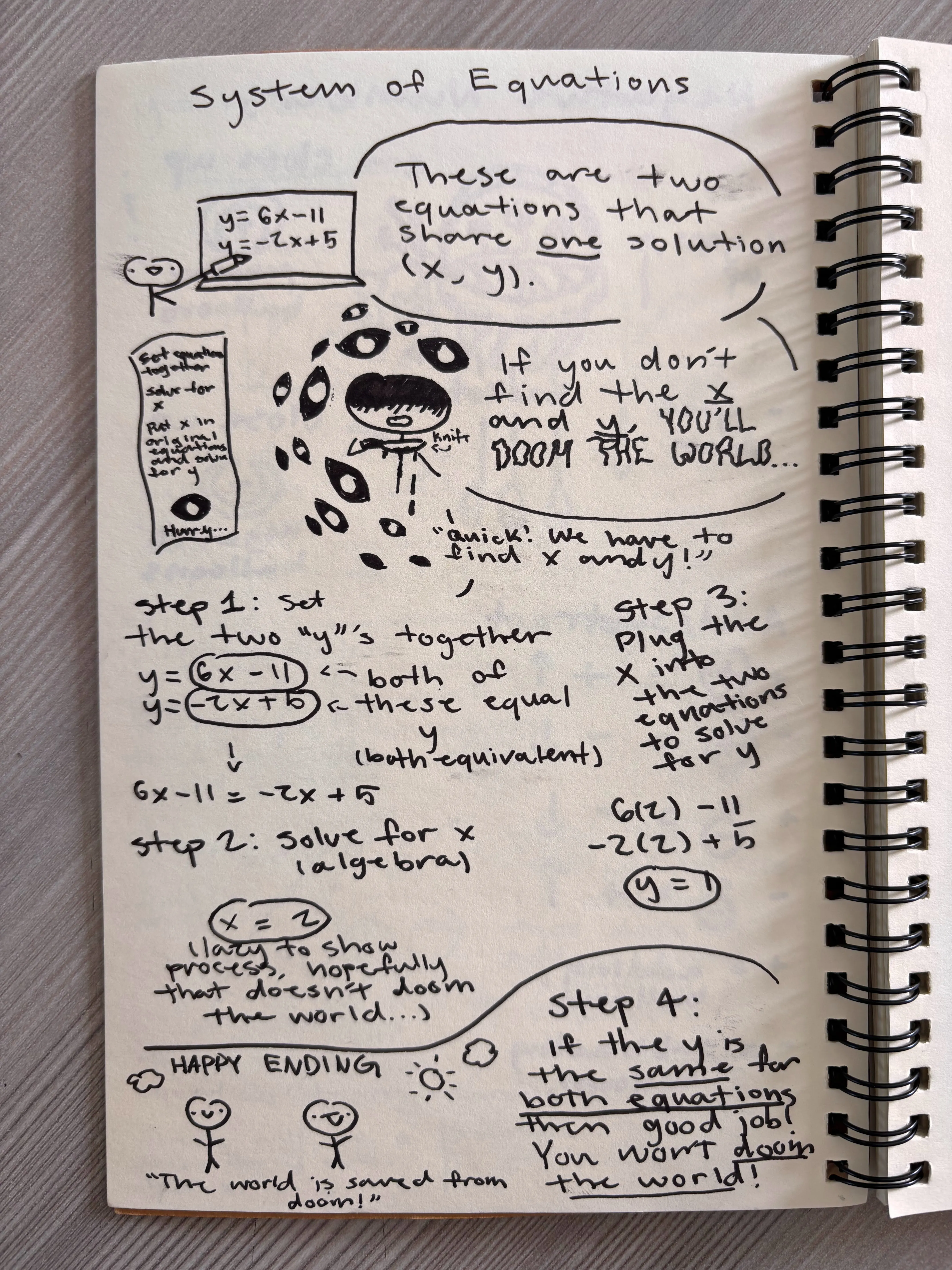 Sketchnote Example