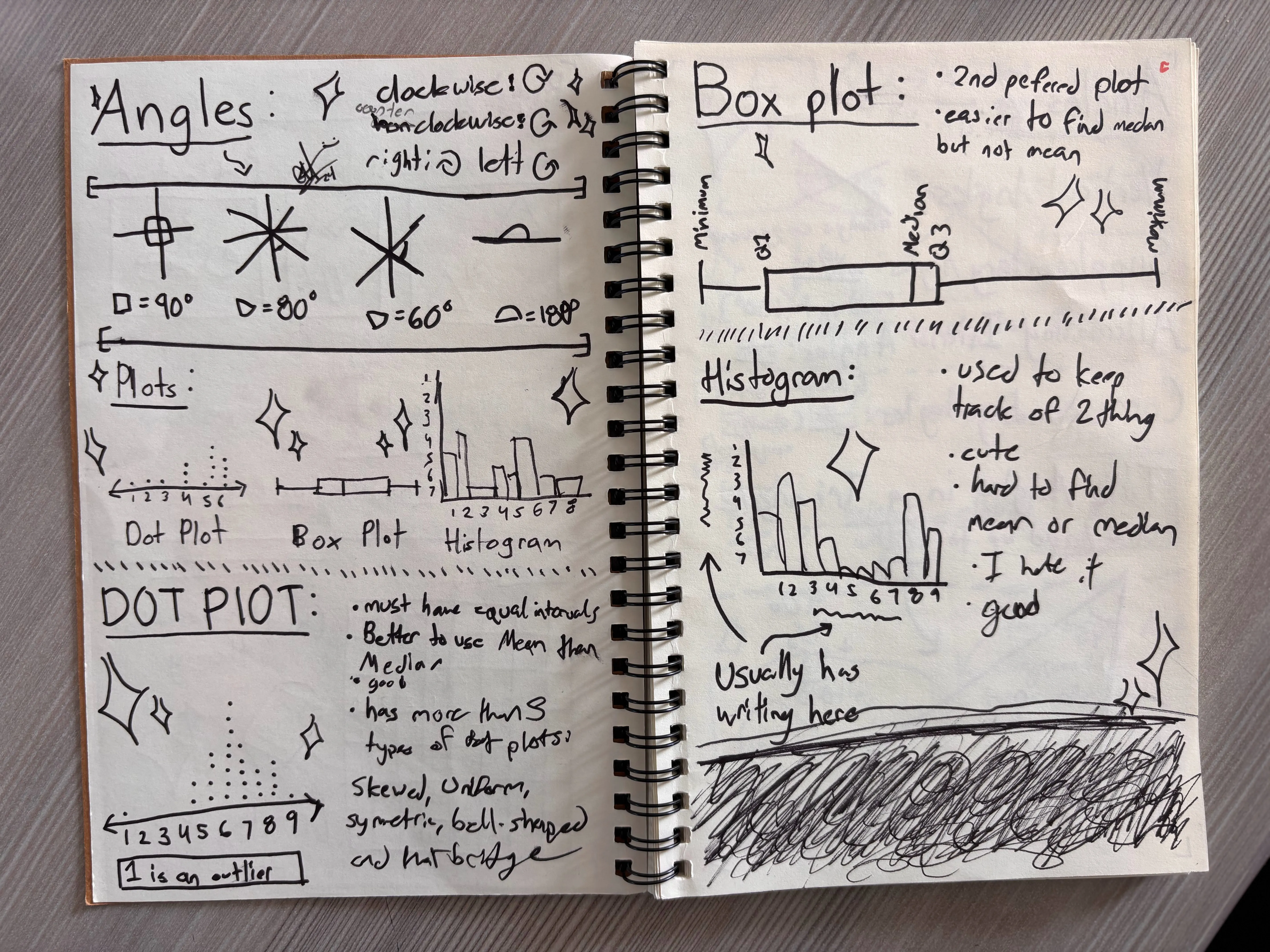 Sketchnote Example