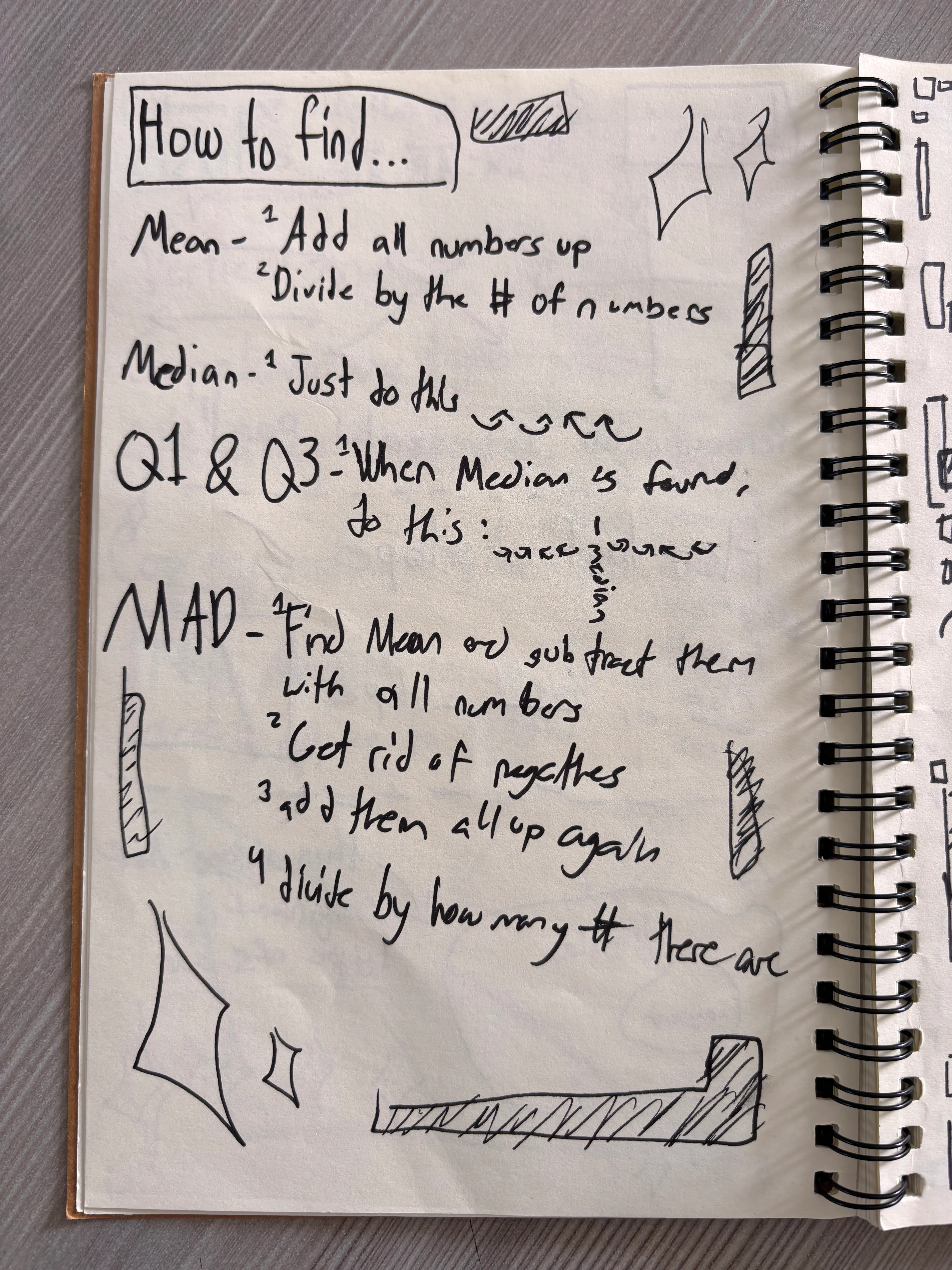 Sketchnote Example