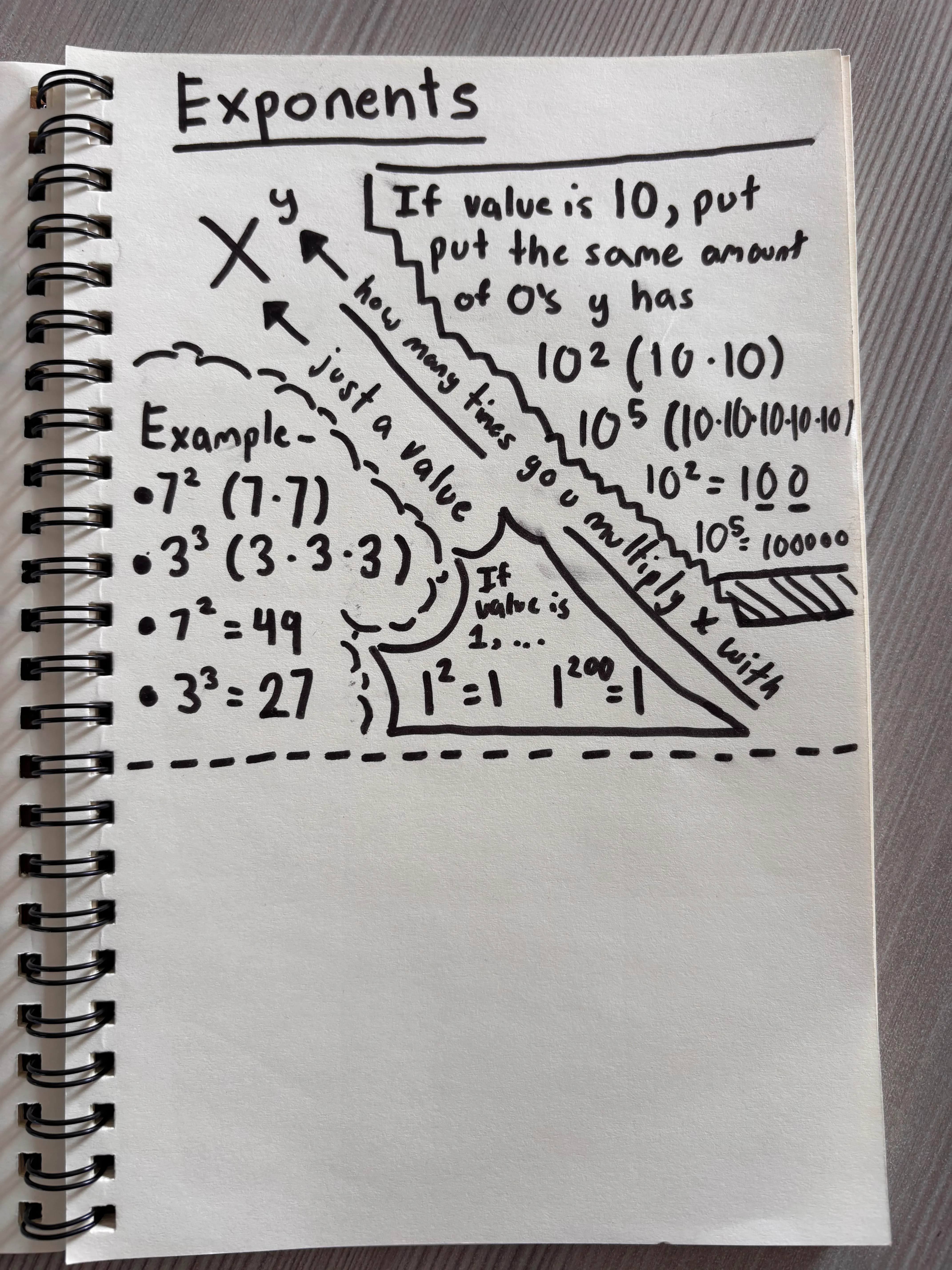 Sketchnote Example