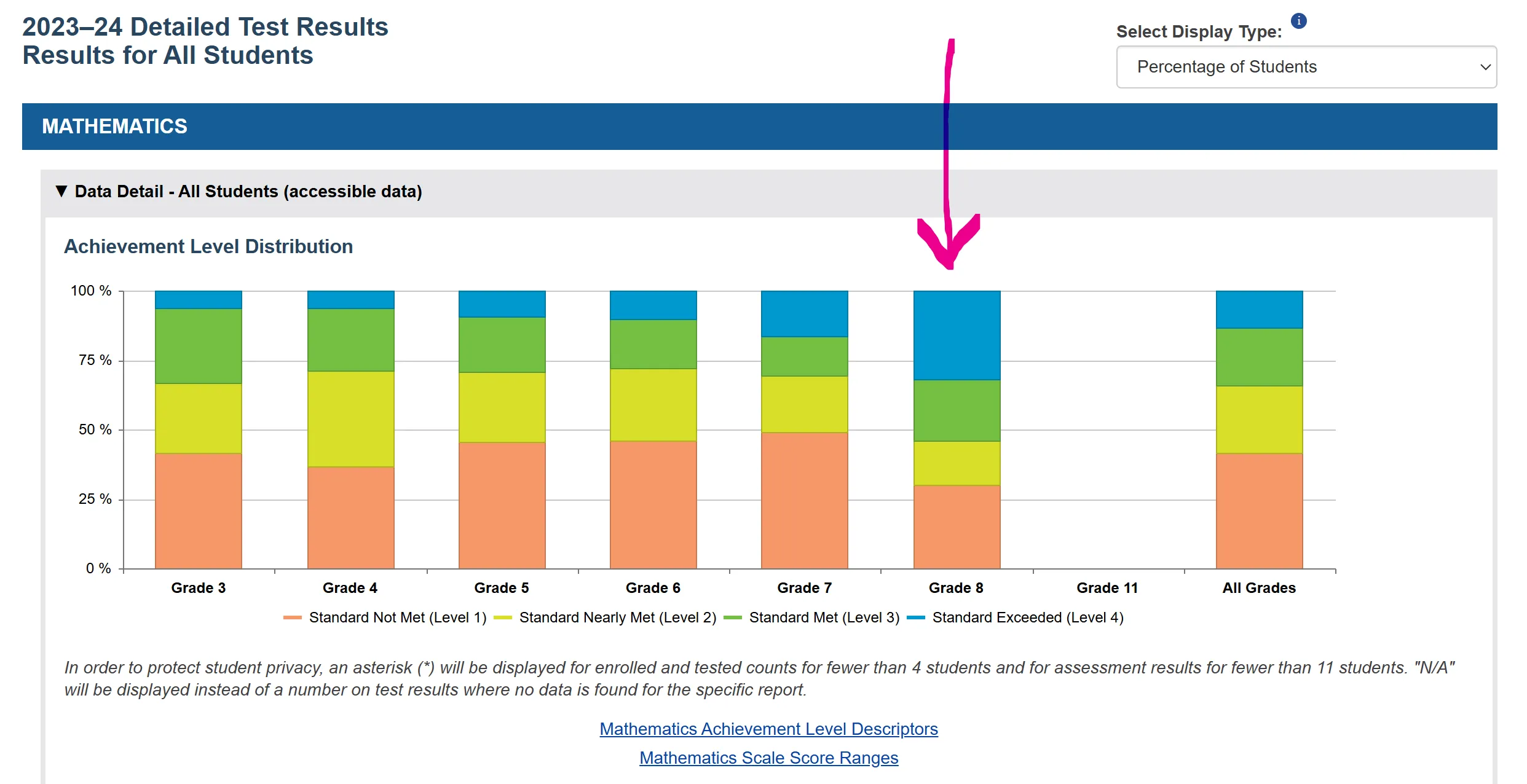 CAASPP Scores Chart