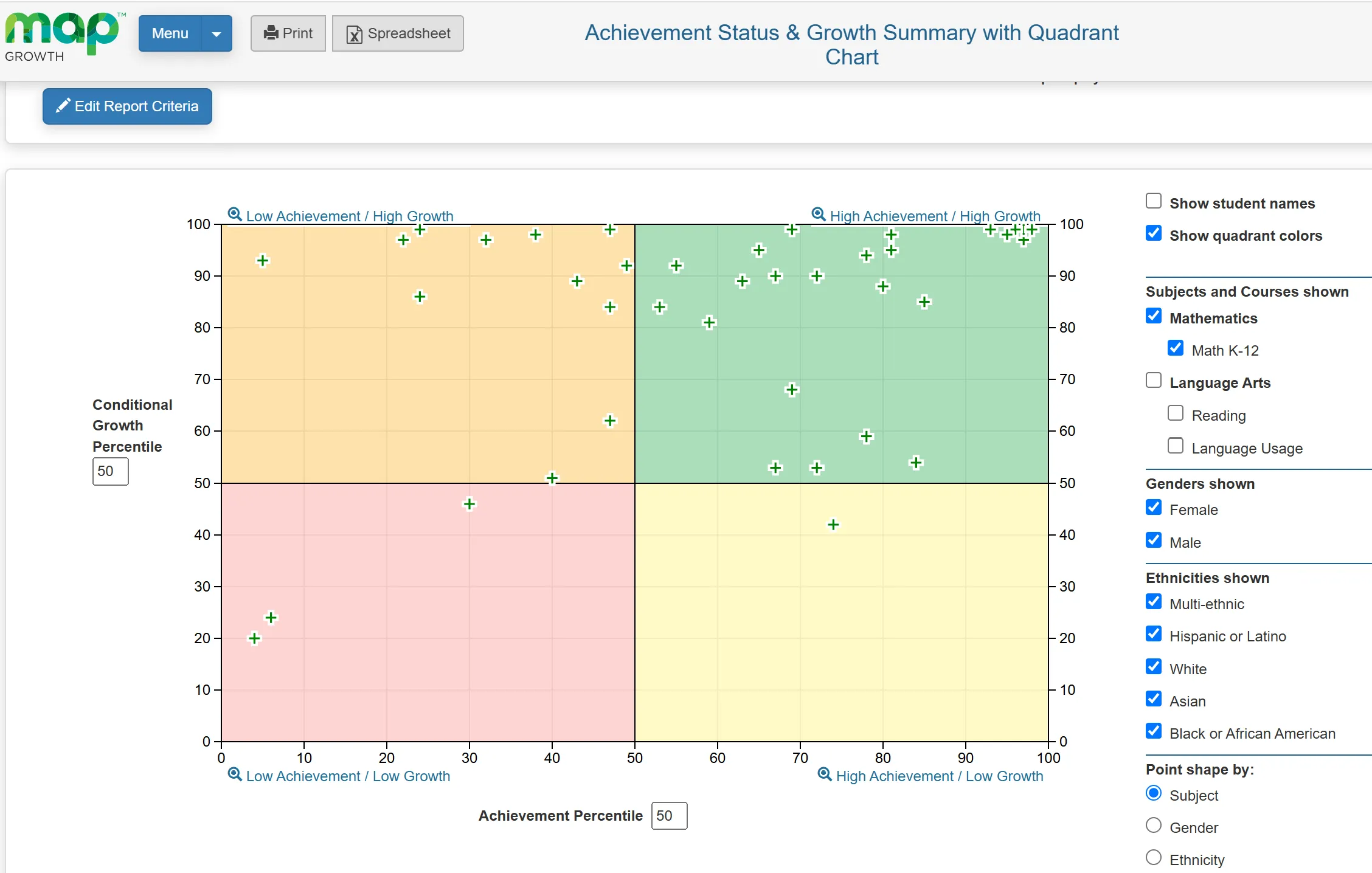 MAP Scores